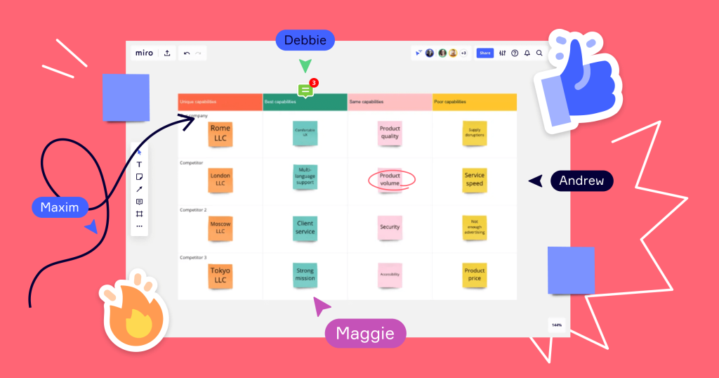 Product Roadmaps