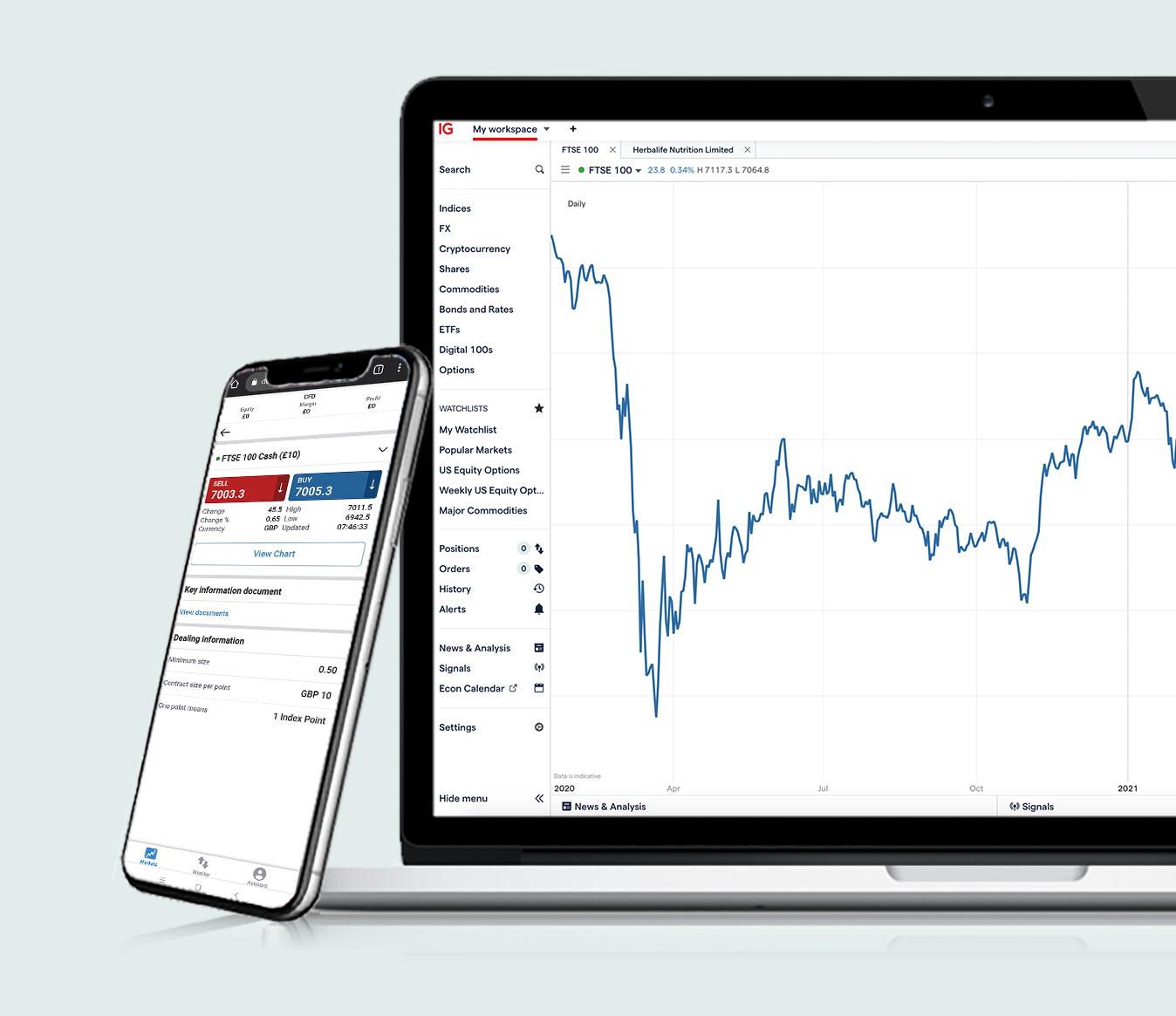 trading platforms